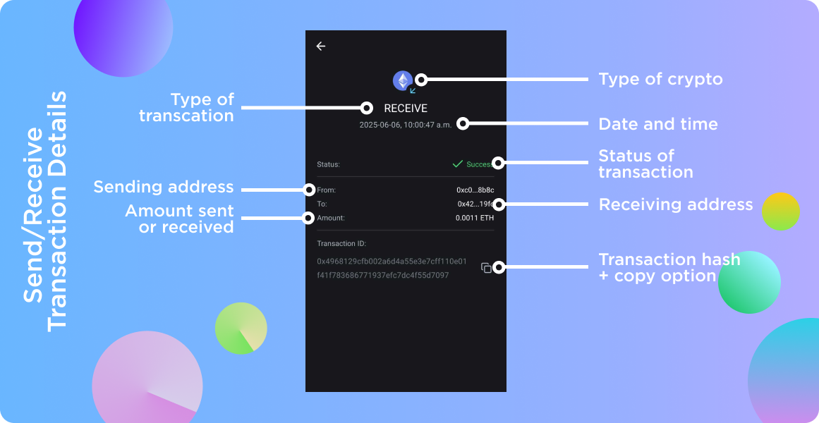 Send and receive transaction details